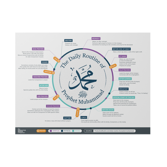 Prophetic Routine Poster